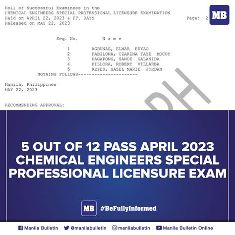 professional regulation commission news|5 pass chemical engineers special professional licensure exam.